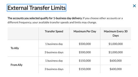 Within the United States, send your wire transfer by 600 p. . Ally bank wire transfer limits